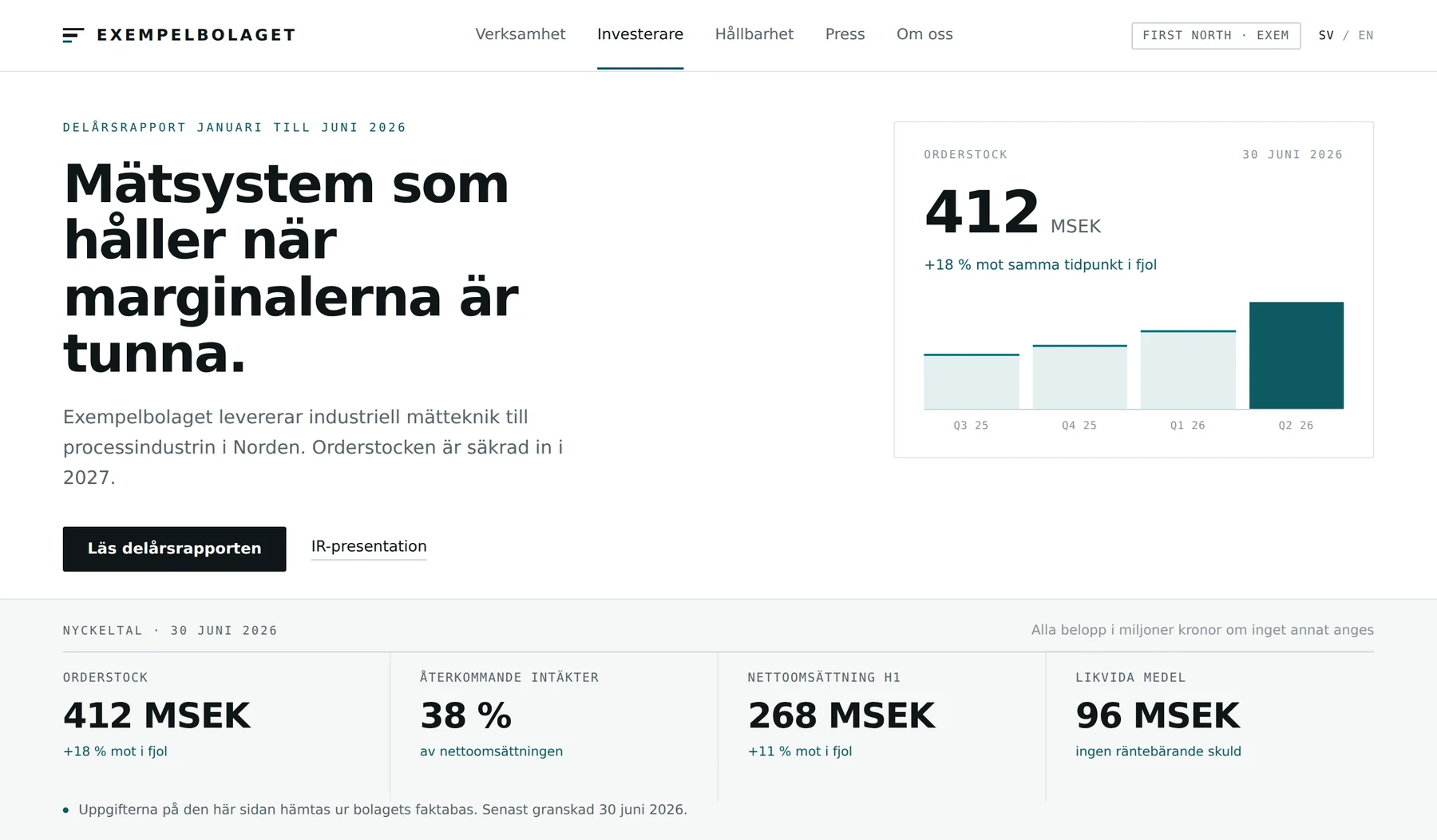 Hemsida desktop